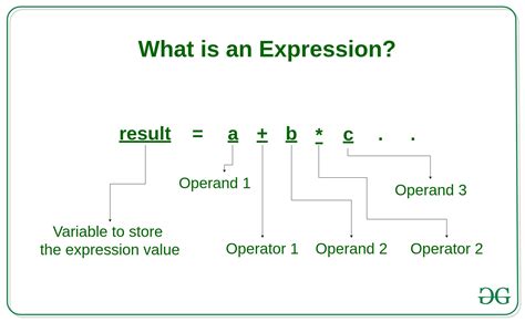 expression result is not used.